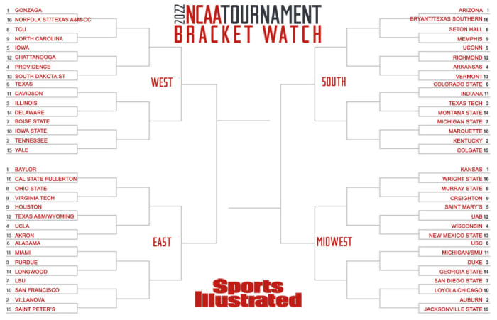 SI's bracket watch field of 68